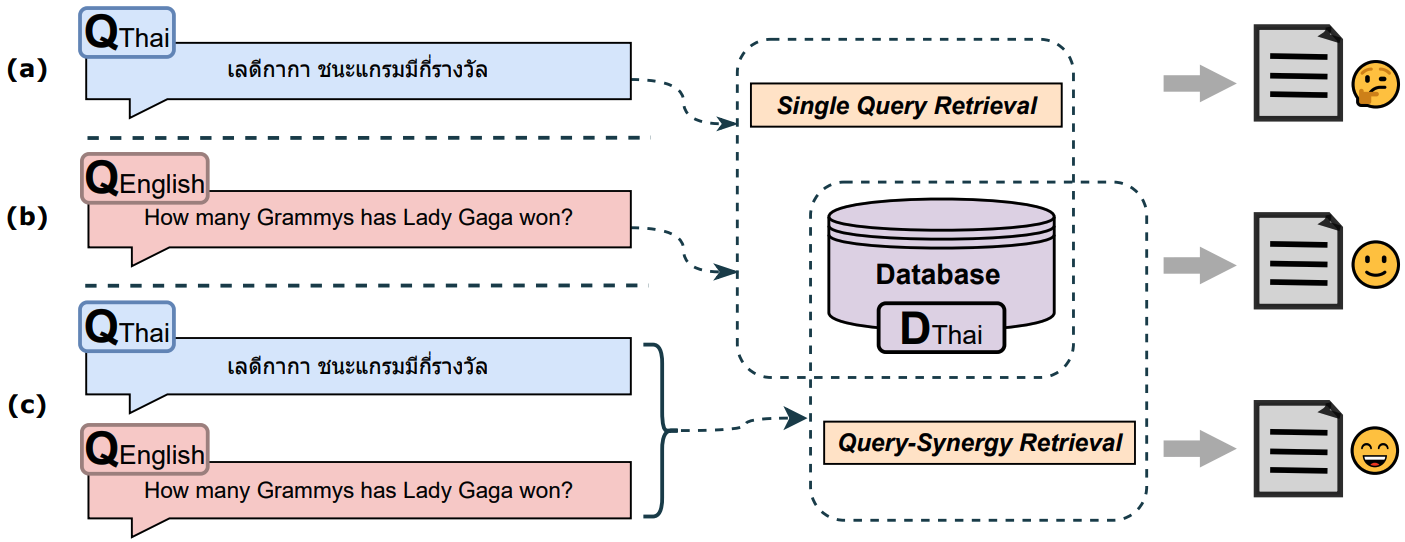 query_synergy.png